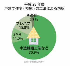 こんにちは！リフォームのTAKEUCHI