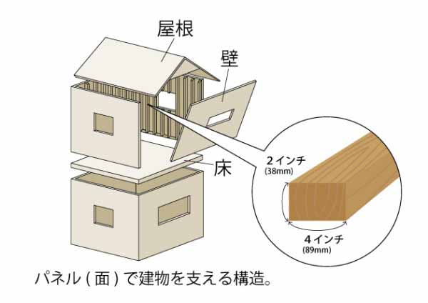 20171116ill05-2×4construction-method