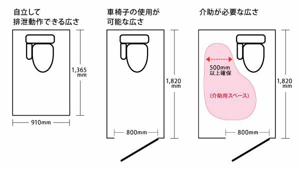 20180118ill01トイレスペース