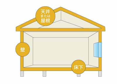 断熱箇所イラスト