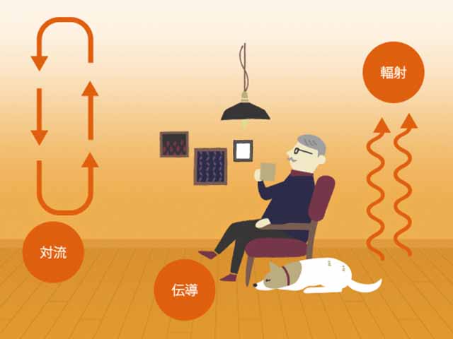 床暖房輻射熱画像イメージ